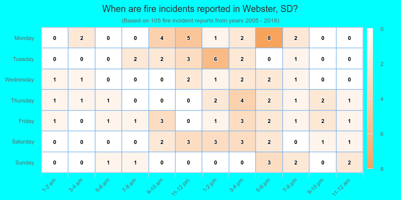 When are fire incidents reported in Webster, SD?