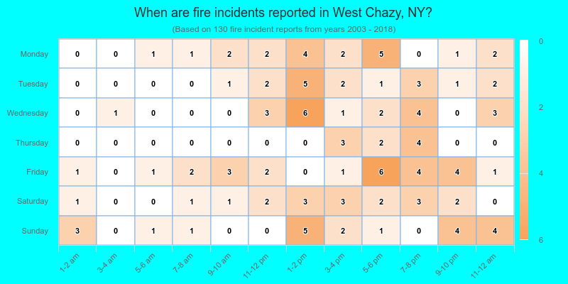 When are fire incidents reported in West Chazy, NY?