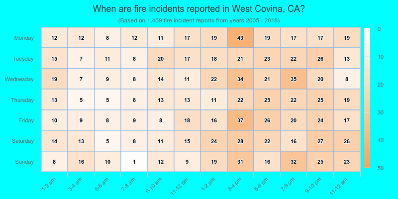 When are fire incidents reported in West Covina, CA?