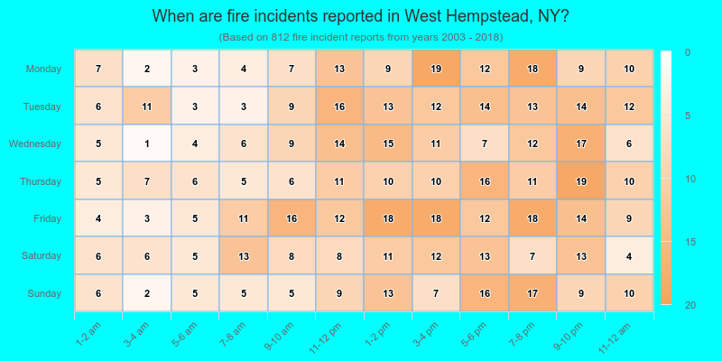 When are fire incidents reported in West Hempstead, NY?