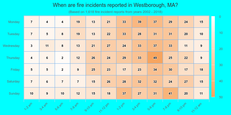 When are fire incidents reported in Westborough, MA?