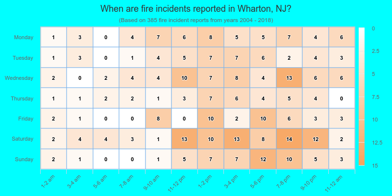 When are fire incidents reported in Wharton, NJ?