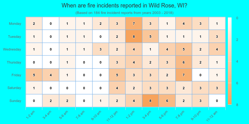 When are fire incidents reported in Wild Rose, WI?