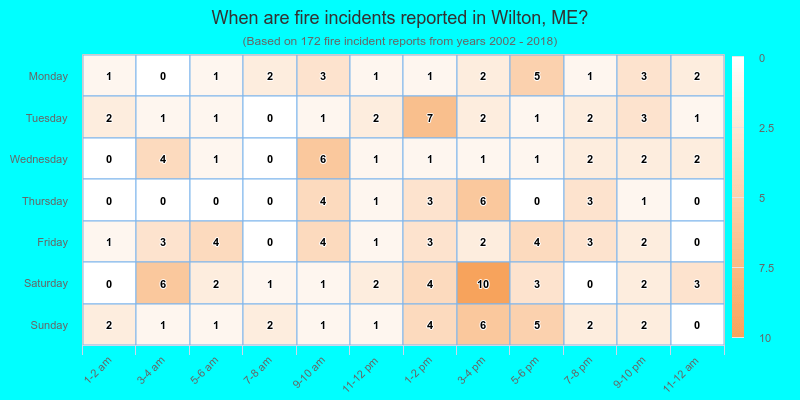 When are fire incidents reported in Wilton, ME?