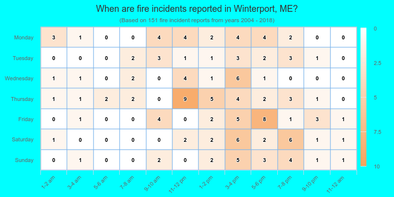 When are fire incidents reported in Winterport, ME?