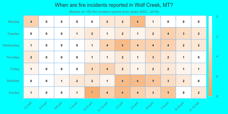 When are fire incidents reported in Wolf Creek, MT?