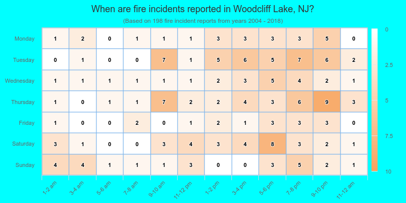When are fire incidents reported in Woodcliff Lake, NJ?
