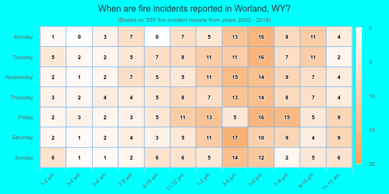 When are fire incidents reported in Worland, WY?