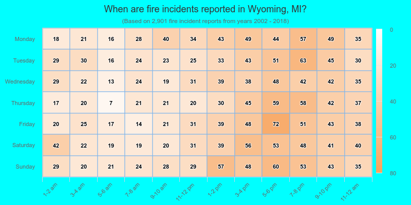 When are fire incidents reported in Wyoming, MI?