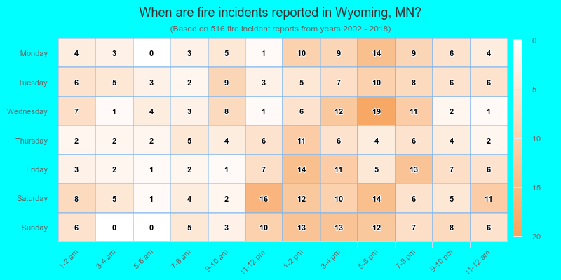When are fire incidents reported in Wyoming, MN?