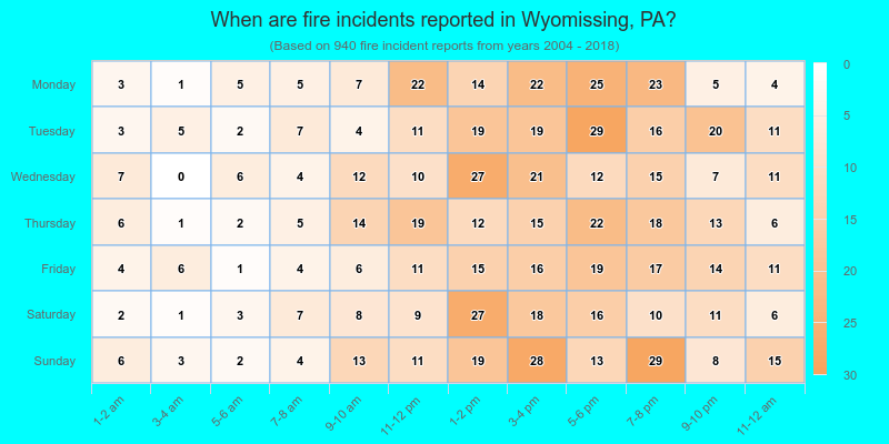 When are fire incidents reported in Wyomissing, PA?