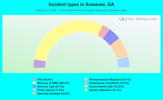 Incident types in Suwanee, GA