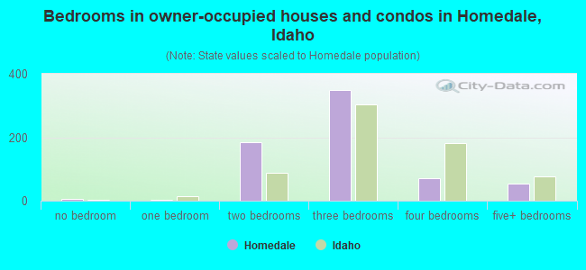 hotels in homedale idaho hotels in homedale idaho
