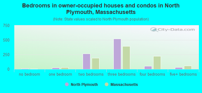 North Plymouth, MA (Massachusetts) Houses, Apartments, Rent, Mortgage