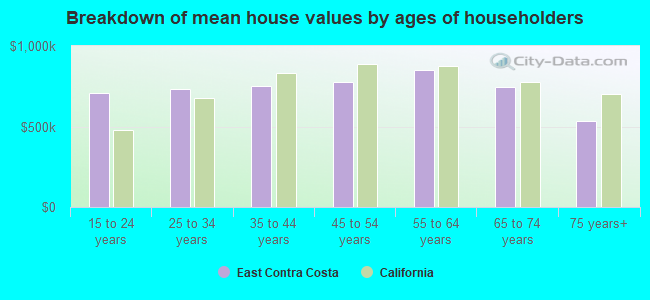 East Contra Costa, CA (California) Houses, Apartments, Rent, Mortgage