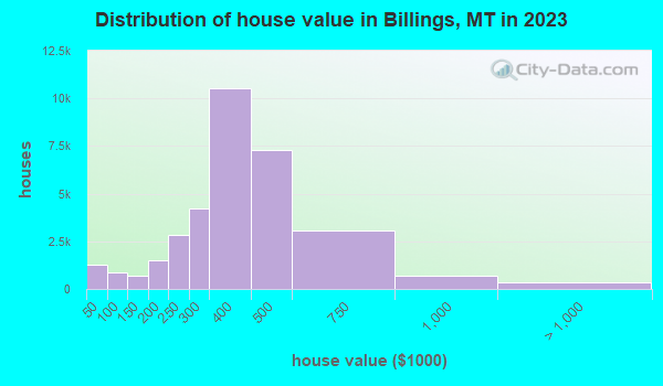 billings population billings population