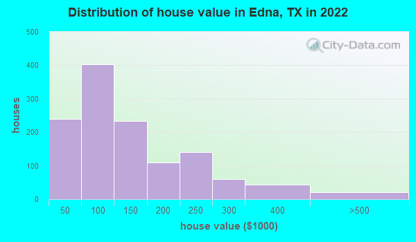 Edna Texas Tx 77957 Profile Population Maps Real