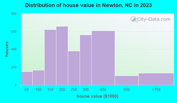 jobs newton nc