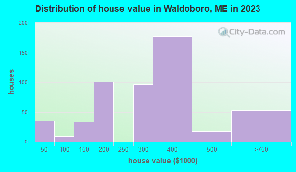 Waldoboro, Maine (ME 04572) profile: population, maps, real estate