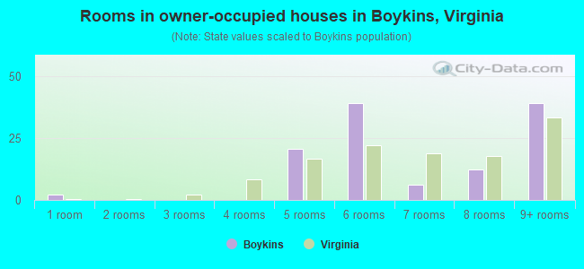 Rooms in owner-occupied houses in Boykins, Virginia