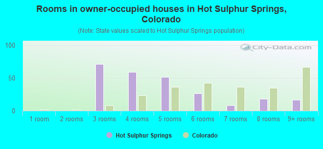 Rooms in owner-occupied houses in Hot Sulphur Springs, Colorado