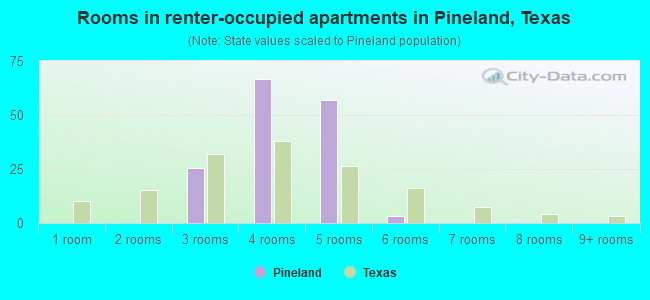 living earth pineland tx