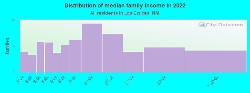 las-cruces-new-mexico-nm-income-map-earnings-map-and-wages-data