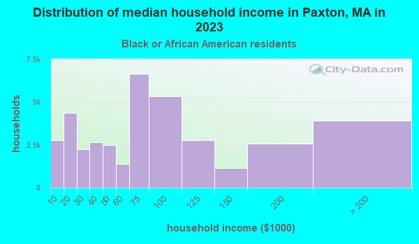 lower paxton township tax rate lower paxton township tax rate