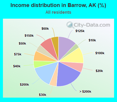 Barrow Alaska AK income map earnings map and wages data