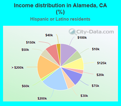 Alameda, California (CA) income map, earnings map, and wages data