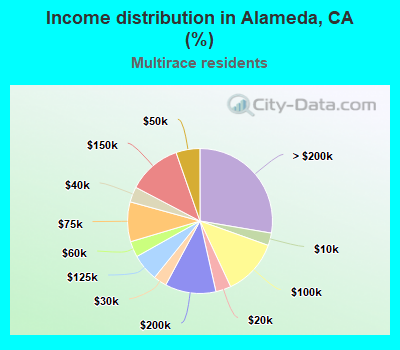 Alameda, California (CA) income map, earnings map, and wages data