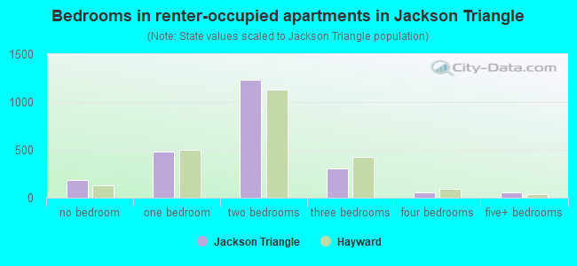 Jackson Triangle neighborhood in Hayward, California (CA), 94544