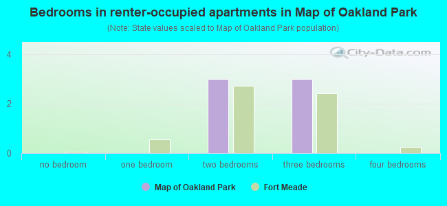 Bedrooms in renter-occupied apartments in Map of Oakland Park