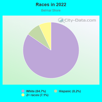 Races in 2022