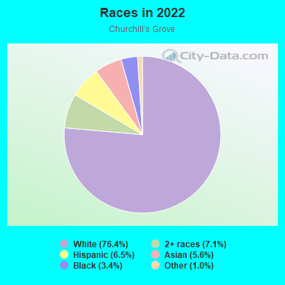 Races in 2022