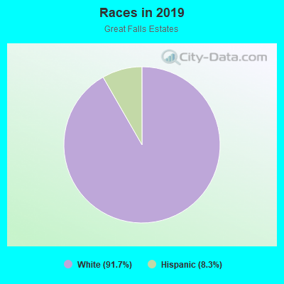 Races in 2019