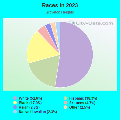 Races in 2021