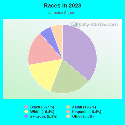 Races in 2022