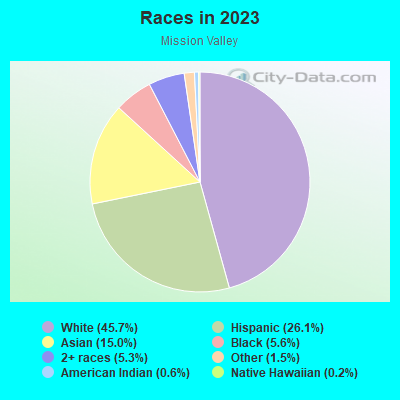 Races in 2021