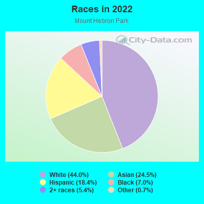 Races in 2021