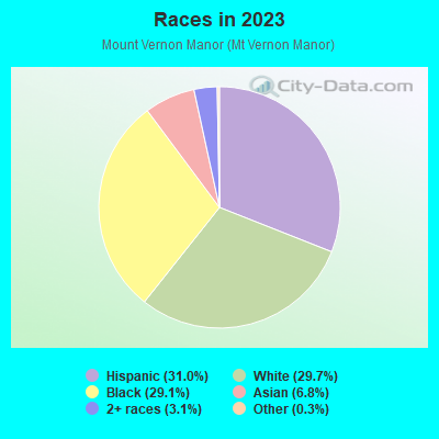 Races in 2021