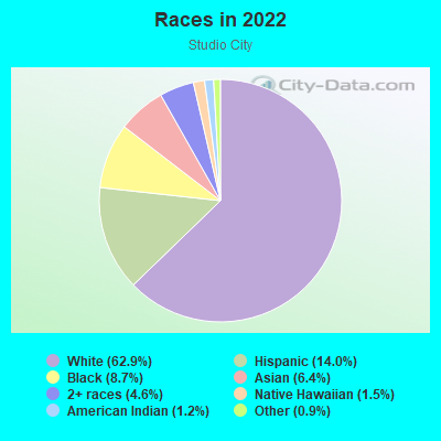 Races in 2022