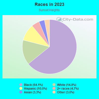 Races in 2019