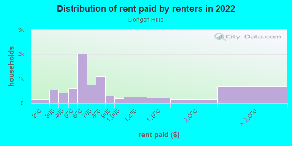 Dongan Hills neighborhood in Staten Island, New York (NY), 10306, 10304