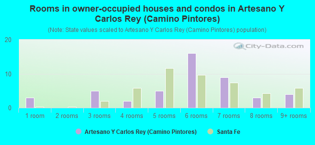 Rooms in owner-occupied houses and condos in Artesano Y Carlos Rey (Camino Pintores)