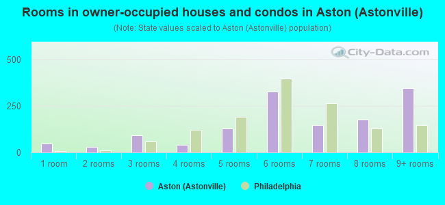 Rooms in owner-occupied houses and condos in Aston (Astonville)