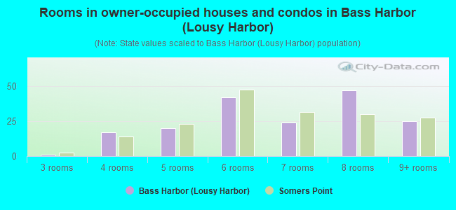 Rooms in owner-occupied houses and condos in Bass Harbor (Lousy Harbor)