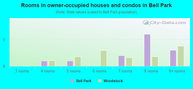 Rooms in owner-occupied houses and condos in Bell Park