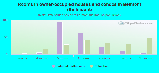 Rooms in owner-occupied houses and condos in Belmont (Bellmount)