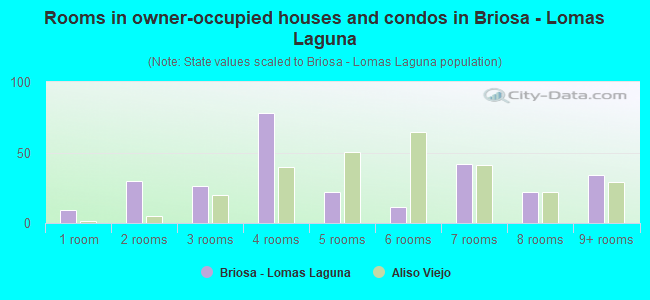 Rooms in owner-occupied houses and condos in Briosa - Lomas Laguna